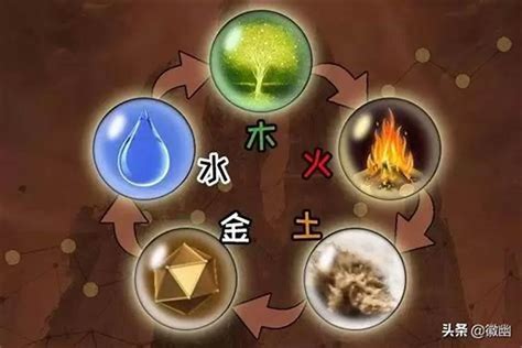 水火木金土|五行（对万事万物的取象比类）